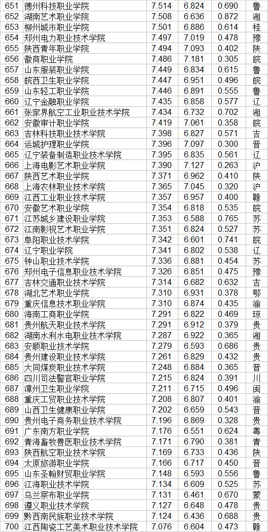 職業(yè)學校有哪些(貴州職業(yè)學校有哪些)