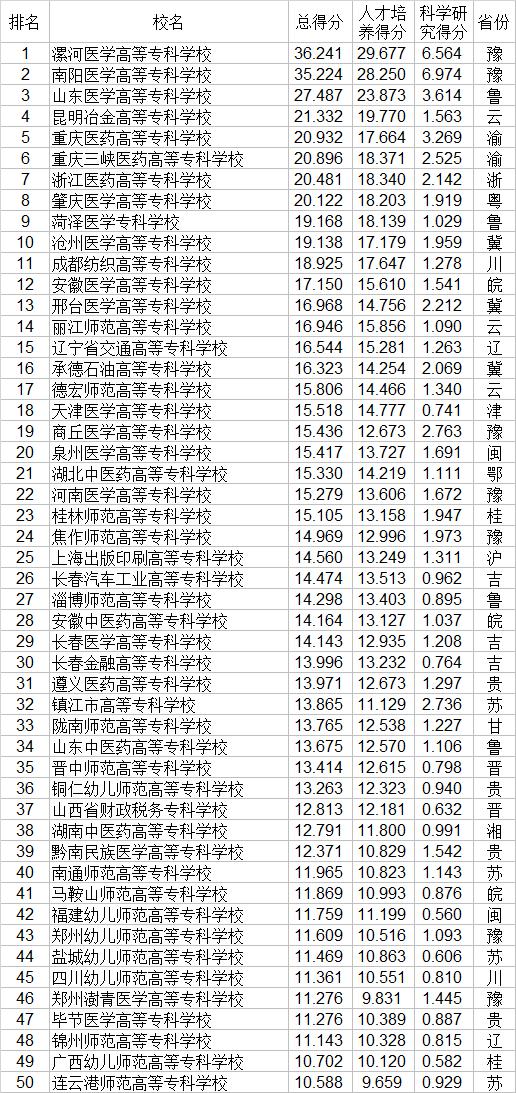 職業(yè)學校有哪些(貴州職業(yè)學校有哪些)