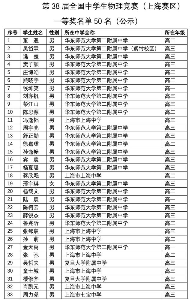 上海3 2學(xué)校有哪些比較好的(上海有哪些大專學(xué)校比較好)