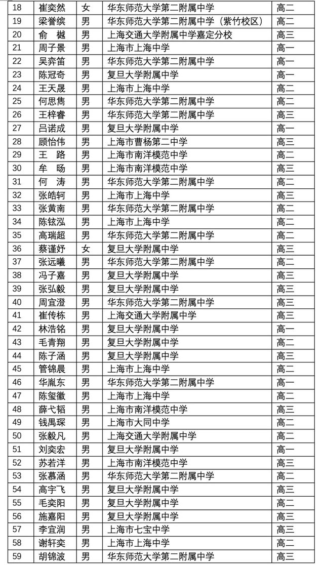 上海3 2學(xué)校有哪些比較好的(上海有哪些大專學(xué)校比較好)