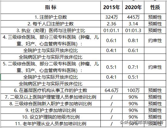 護理專業(yè)的簡單介紹