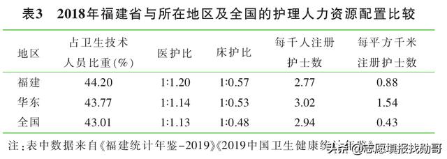 護理專業(yè)的簡單介紹