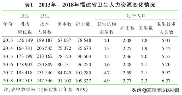 護理專業(yè)的簡單介紹