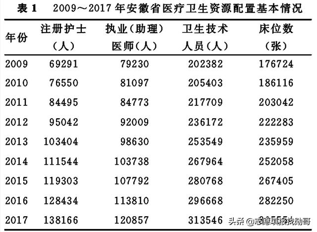 護理專業(yè)的簡單介紹