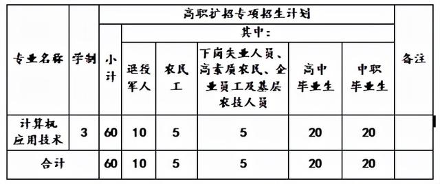 川南幼兒師范高等專科學(xué)校學(xué)費(川南幼兒師范高等?？茖W(xué)校的學(xué)費)圖3