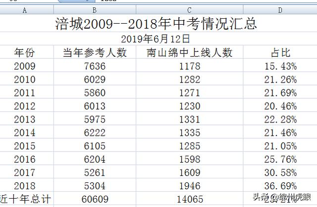 關(guān)于綿陽三加二學(xué)校有哪些的信息