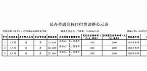 四川職業(yè)學(xué)校收費(fèi)(2020年四川高職單招學(xué)校)