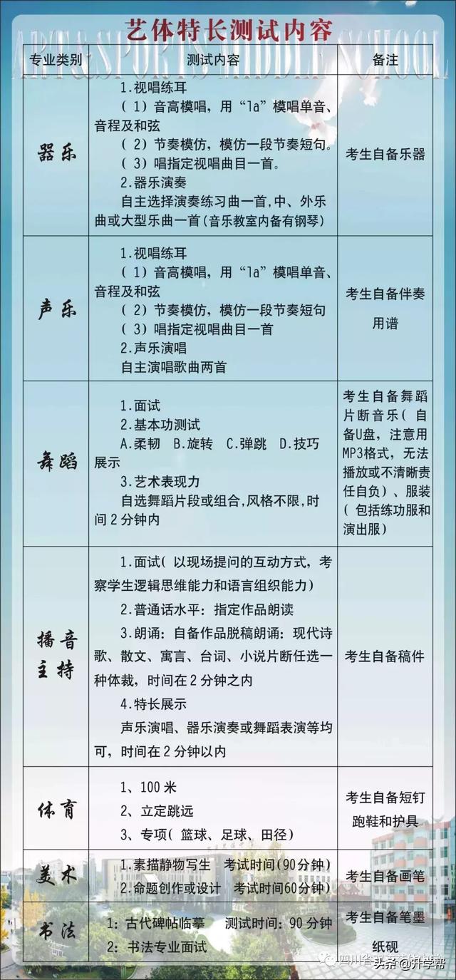 雙流藝體中學(xué)招生要求(雙流藝體中學(xué)2020招生分數(shù)線)