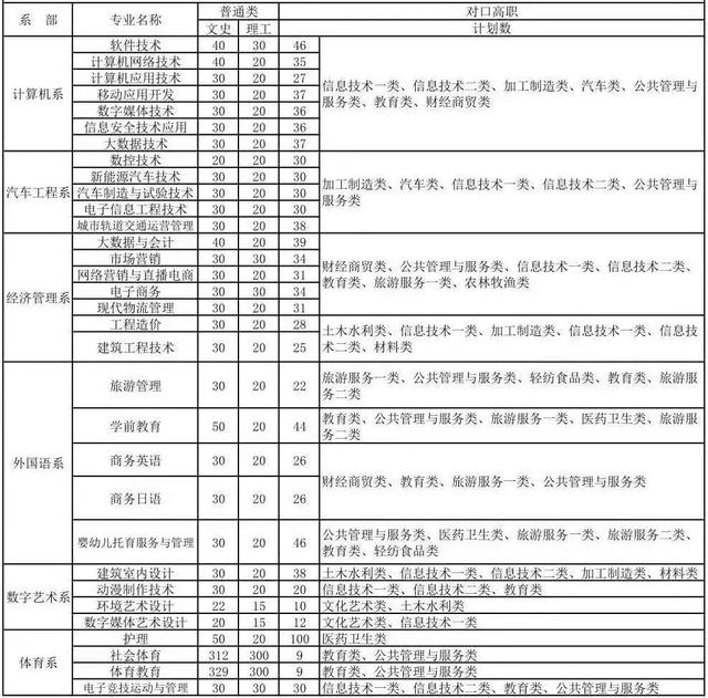 現在正在招生的職業(yè)學校(正在招生的公辦職業(yè)學校)