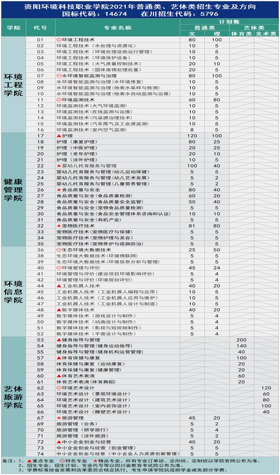 現在正在招生的職業(yè)學校(正在招生的公辦職業(yè)學校)