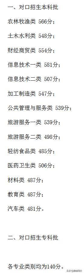 四川對(duì)口高職錄取分?jǐn)?shù)線2020(四川信息職業(yè)技術(shù)學(xué)院對(duì)口高職錄取分?jǐn)?shù)線)