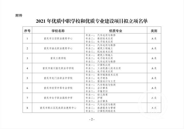 重慶比較好的中職學(xué)校(重慶公辦中職學(xué)校有哪些)