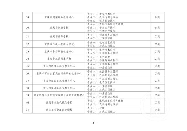 重慶比較好的中職學校(重慶公辦中職學校有哪些)