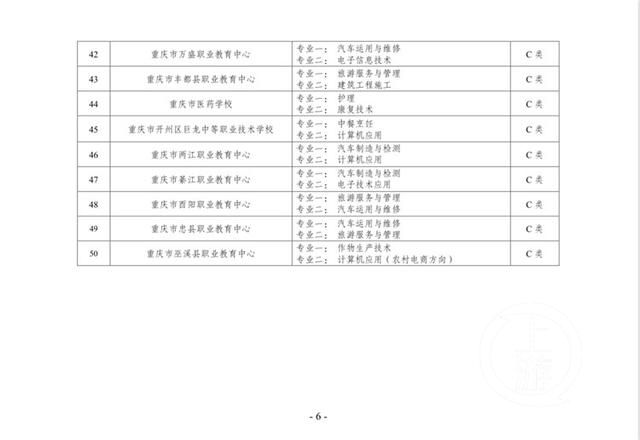 重慶比較好的中職學校(重慶公辦中職學校有哪些)