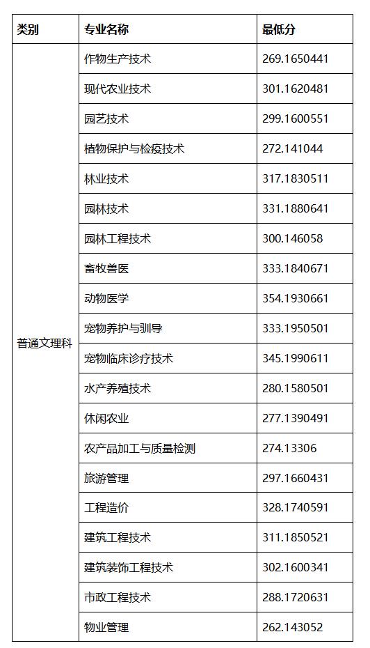 單招分?jǐn)?shù)線一般多少(2021單招分?jǐn)?shù)線一般多少)