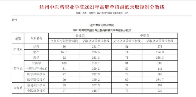 單招分?jǐn)?shù)線一般多少(2021單招分?jǐn)?shù)線一般多少)