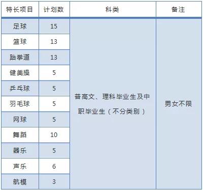 成都好的大專有哪些(成都大專衛(wèi)校有哪些學(xué)校)