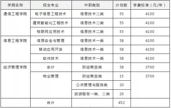 成都好的大專有哪些(成都大專衛(wèi)校有哪些學(xué)校)