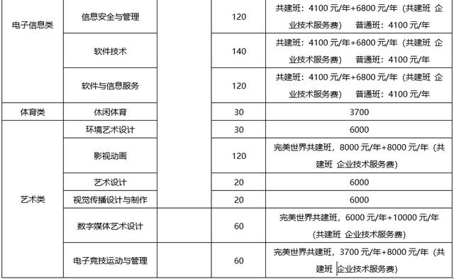 成都好的大專有哪些(成都大專衛(wèi)校有哪些學(xué)校)