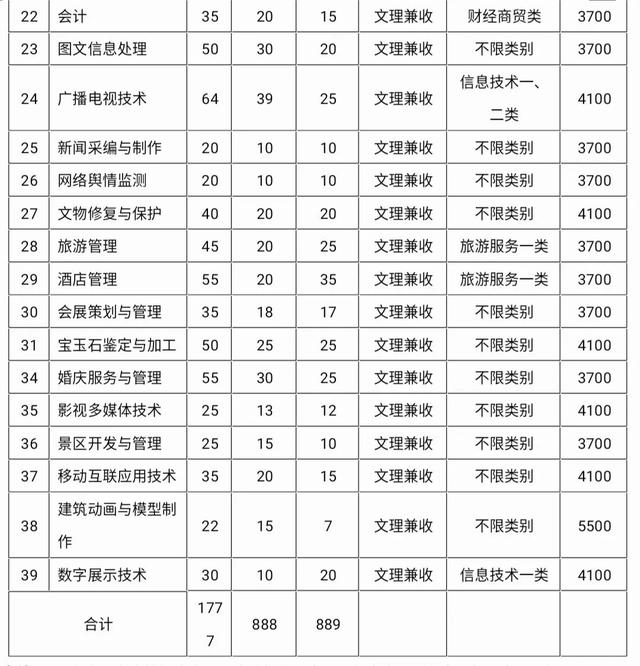 成都好的大專有哪些(成都大專衛(wèi)校有哪些學(xué)校)