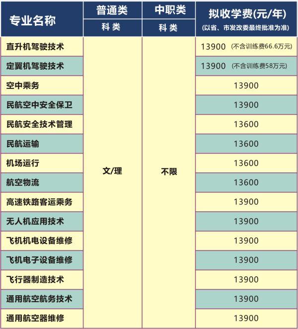 成都好的大專有哪些(成都大專衛(wèi)校有哪些學(xué)校)