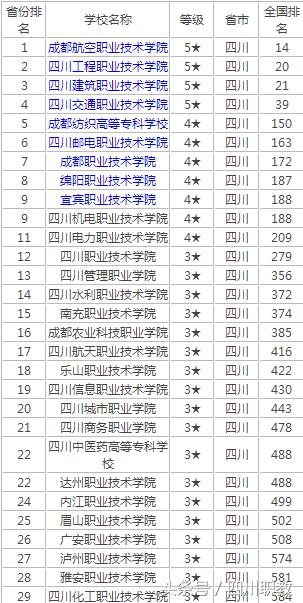 四川公辦高職院校排名最新排名(四川公辦高職院校排名最新排名榜)