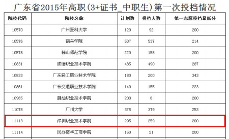 職高分?jǐn)?shù)線最低多少(慈溪職高分?jǐn)?shù)線2020最低)