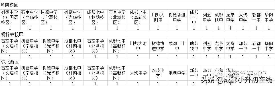 成都初中公立學校排名(成都高中公立學校排名)圖2