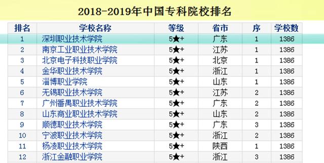 全國(guó)最好職業(yè)技術(shù)學(xué)校(全國(guó)最好的職業(yè)技術(shù)學(xué)院)