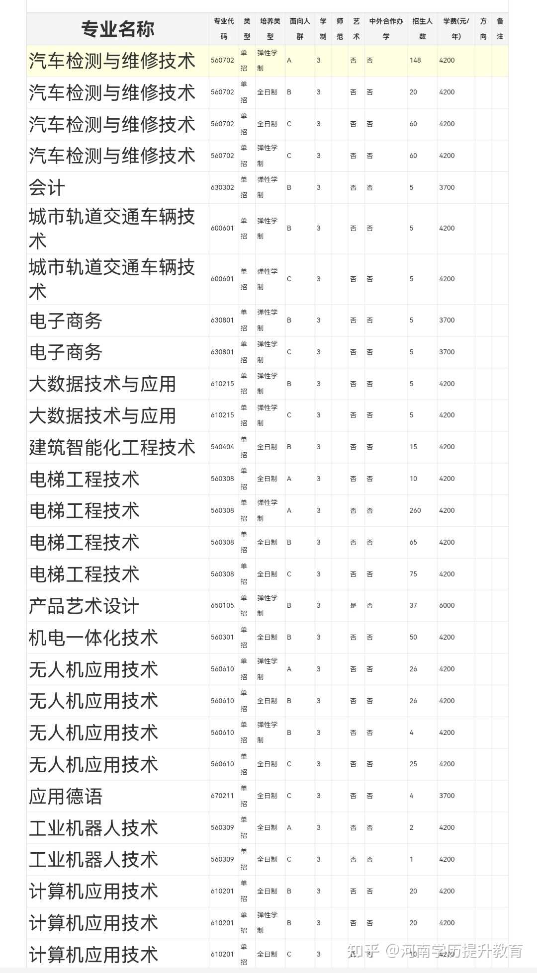 擴(kuò)招全日制大專報(bào)名官網(wǎng)(2021高職擴(kuò)招全日制大專報(bào)名官網(wǎng))