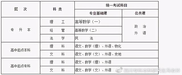 成都師范學院?？茖I(yè)(成都師范學院?？茖I(yè)有哪些)