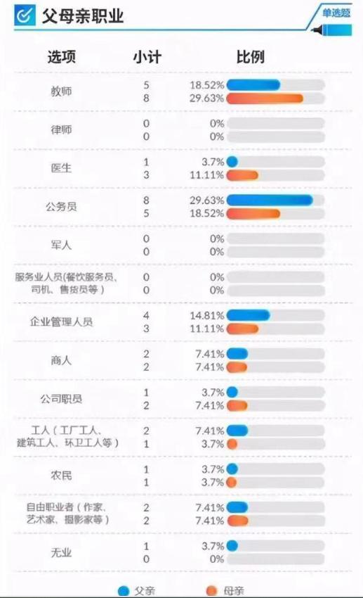 300分以下的高中(哈爾濱300分以下的高中)