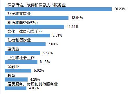 成都職業(yè)技術(shù)學(xué)院公辦(成都職業(yè)技術(shù)學(xué)院公辦民辦)