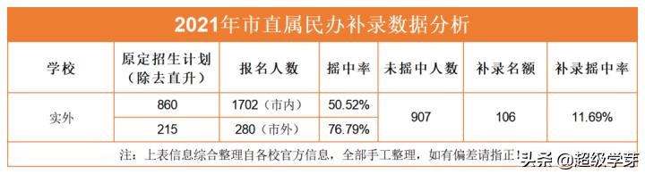 成都最好私立小學排名(成都私立小學排名2021最新排名)