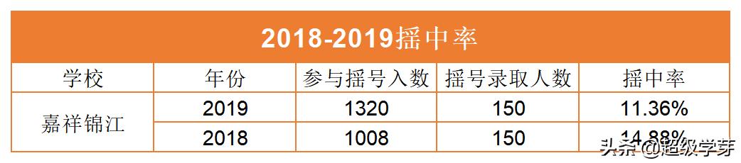 成都最好私立小學排名(成都私立小學排名2021最新排名)