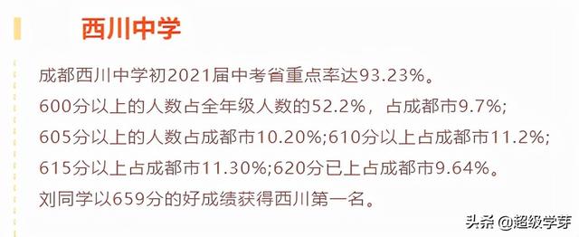 成都最好私立小學排名(成都私立小學排名2021最新排名)