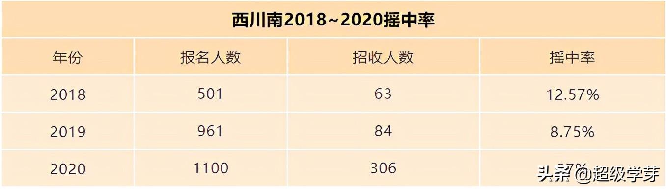 成都最好私立小學排名(成都私立小學排名2021最新排名)