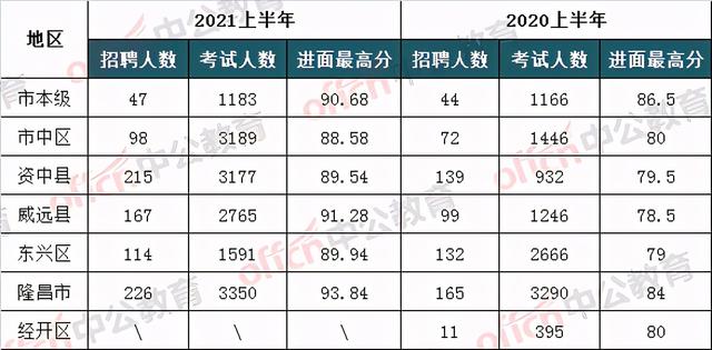 隆昌幼師學(xué)校招生分數(shù)線(隆昌川南幼師的分數(shù)線)