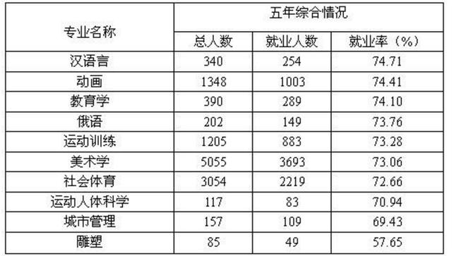 大專(zhuān)男生最吃香的十大專(zhuān)業(yè)(理科男生最吃香的十大專(zhuān)業(yè))