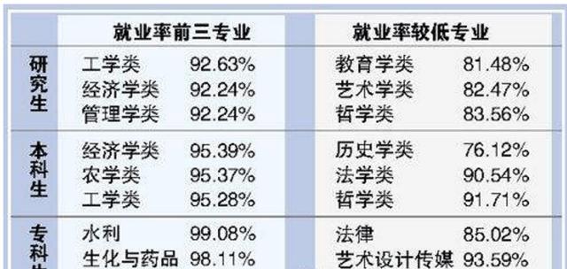 大專(zhuān)男生最吃香的十大專(zhuān)業(yè)(理科男生最吃香的十大專(zhuān)業(yè))