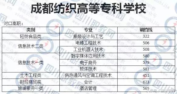 德陽護理職業(yè)學院收分的簡單介紹