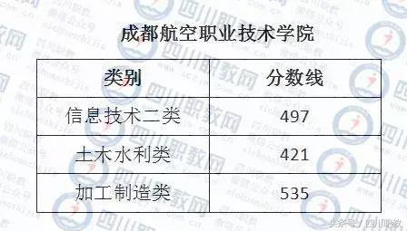 德陽護理職業(yè)學院收分的簡單介紹