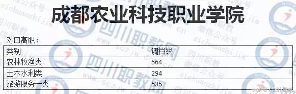 德陽護理職業(yè)學院收分的簡單介紹