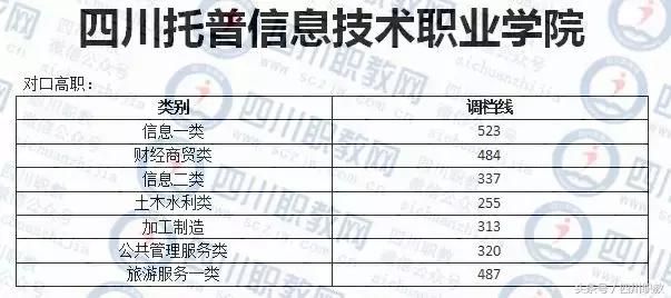 德陽護理職業(yè)學院收分的簡單介紹