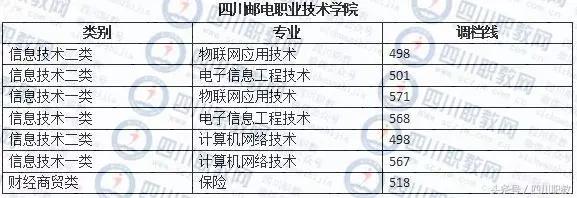 德陽護理職業(yè)學院收分的簡單介紹