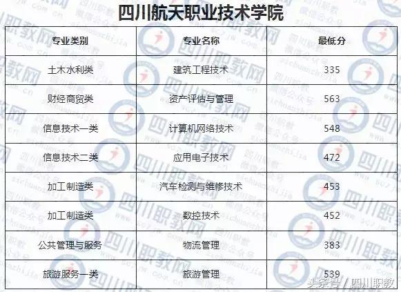 德陽護理職業(yè)學院收分的簡單介紹