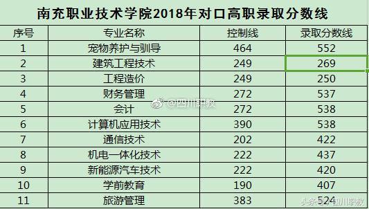 德陽護理職業(yè)學院收分的簡單介紹