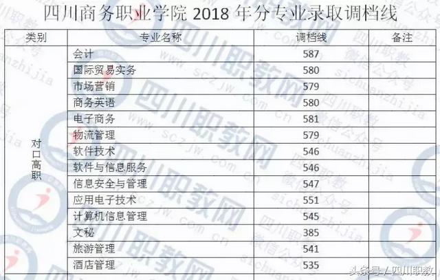 德陽護理職業(yè)學院收分的簡單介紹