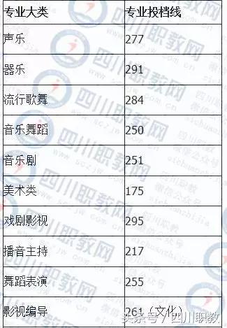 德陽護理職業(yè)學院收分的簡單介紹