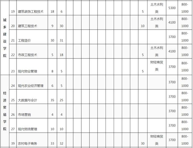 四川成都科技職業(yè)技術(shù)學(xué)院(成都科技職業(yè)技術(shù)學(xué)院地址)